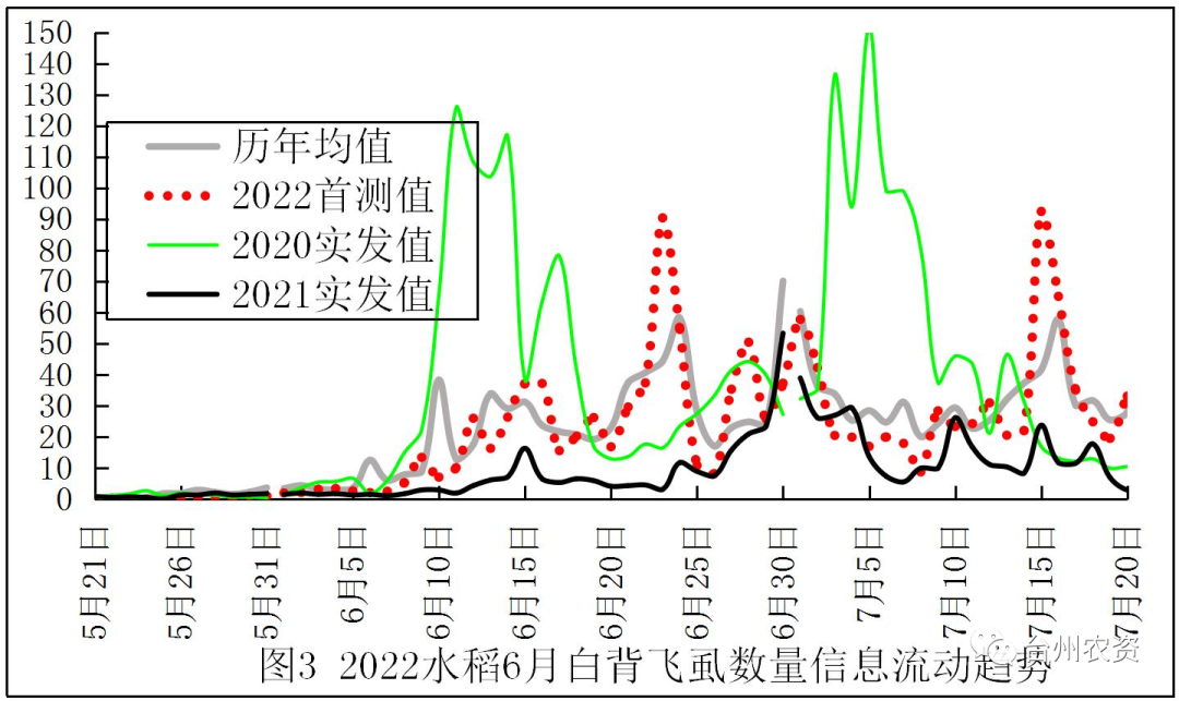 臺(tái)州農(nóng)資