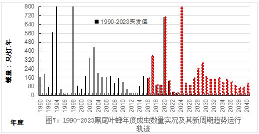 臺州農(nóng)資