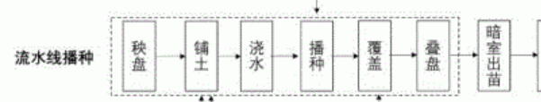 臺州農資