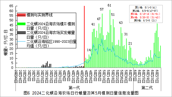 臺(tái)州農(nóng)資